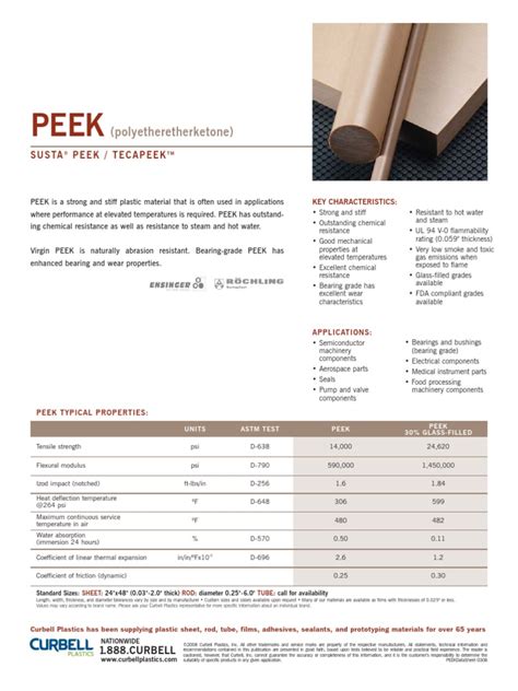 peek bearing data sheet